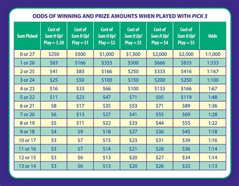 Florida (FL) Pick 3 Lottery Results and Game Details.
